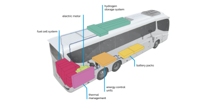 retrofit bus