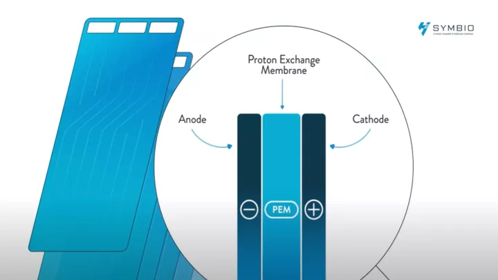 How does a hydrogen fuel cell work?