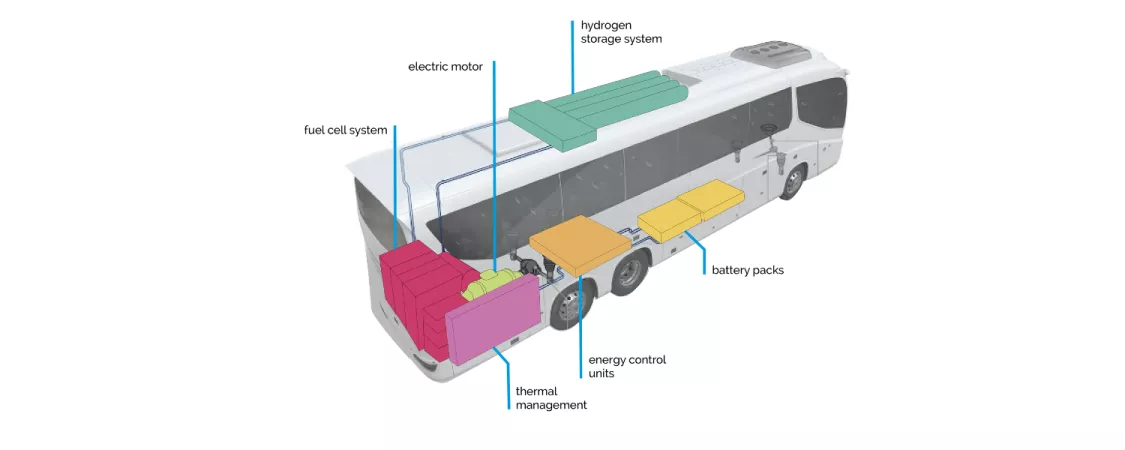 retrofit bus